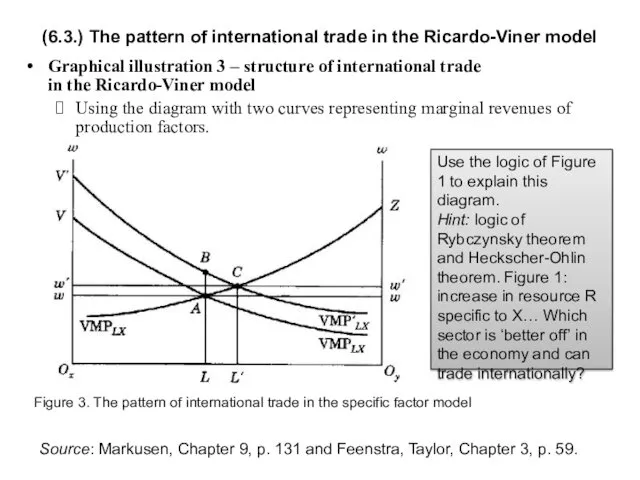 (6.3.) The pattern of international trade in the Ricardo-Viner model Graphical