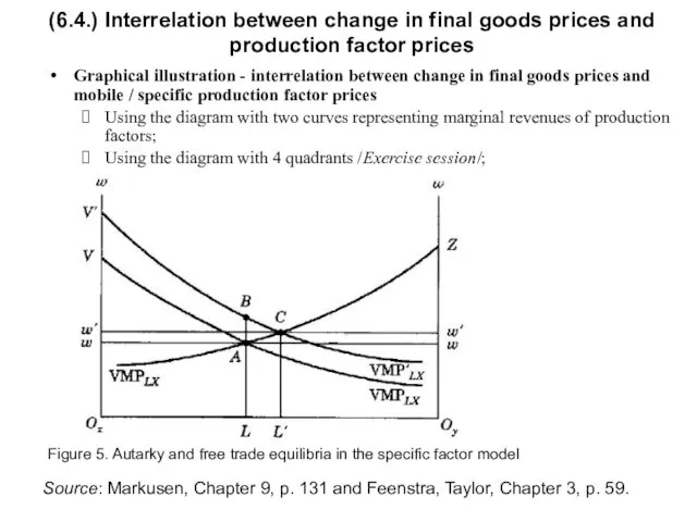 (6.4.) Interrelation between change in final goods prices and production factor