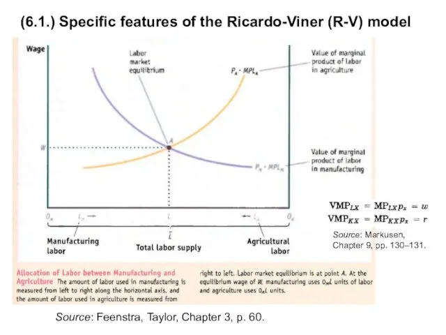 (6.1.) Specific features of the Ricardo-Viner (R-V) model Source: Markusen, Chapter