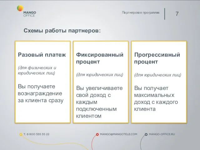 Партнерская программа Схемы работы партнеров: Разовый платеж (для физических и юридических