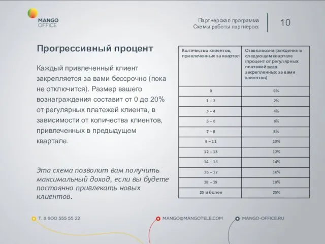 Прогрессивный процент Каждый привлеченный клиент закрепляется за вами бессрочно (пока не