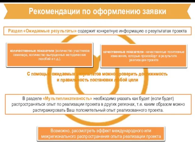 Рекомендации по оформлению заявки Раздел «Ожидаемые результаты» содержит конкретную информацию о