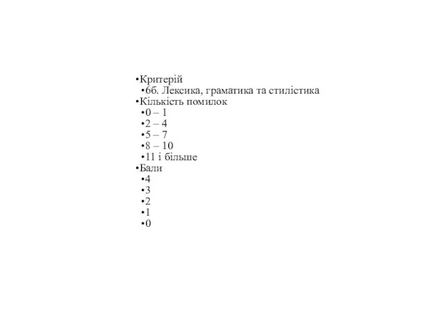 Критерій 6б. Лексика, граматика та стилістика Кількість помилок 0 – 1