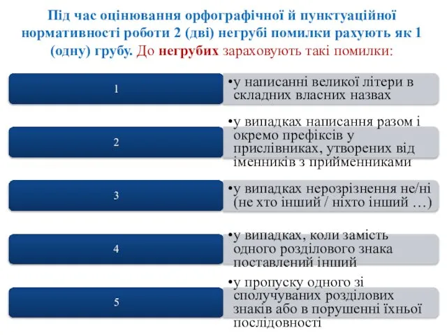 Під час оцінювання орфографічної й пунктуаційної нормативності роботи 2 (дві) негрубі