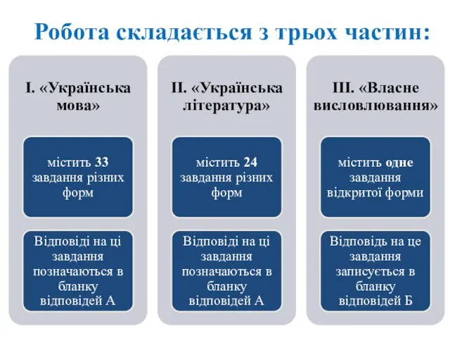 Робота складається з трьох частин: