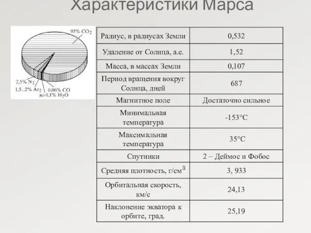 Характеристики Марса