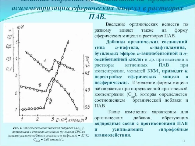 Влияние строения солюбилизата на процесс асимметризации сферических мицелл в растворах ПАВ.