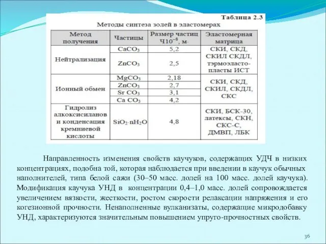 Направленность изменения свойств каучуков, содержащих УДЧ в низких концентрациях, подобна той,