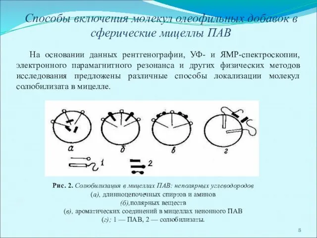 Способы включения молекул олеофильных добавок в сферические мицеллы ПАВ На основании