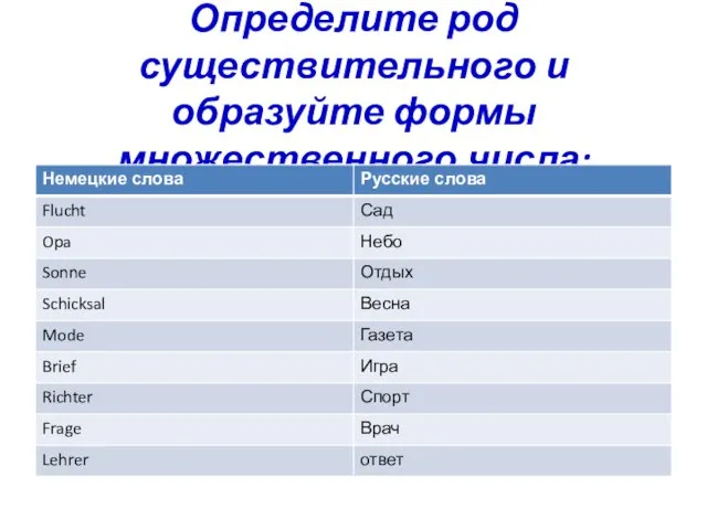 Определите род существительного и образуйте формы множественного числа: