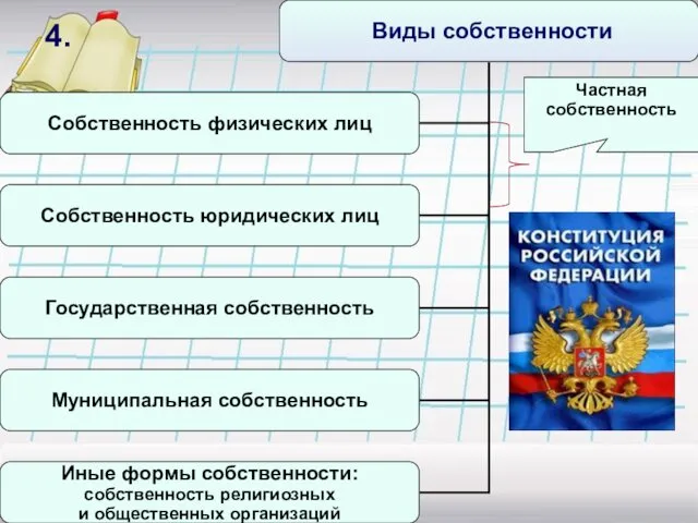 Частная собственность 4.