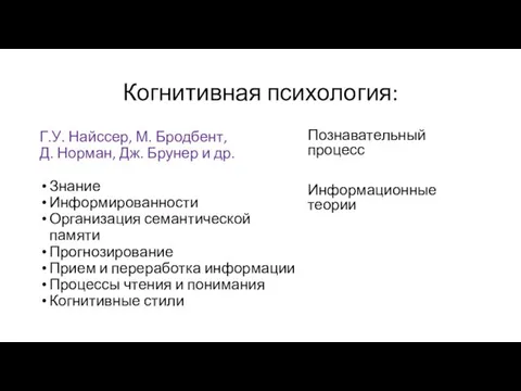 Когнитивная психология: Г.У. Найссер, М. Бродбент, Д. Норман, Дж. Брунер и