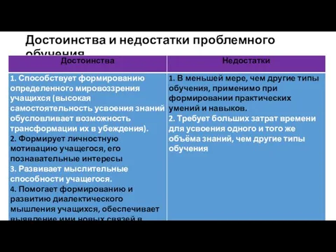 ­Достоинства и недостатки проблемного обучения