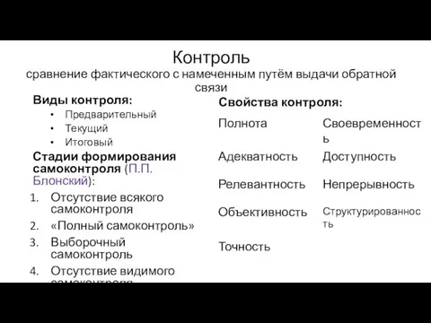 Контроль сравнение фактического с намеченным путём выдачи обратной связи Виды контроля: