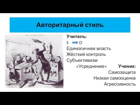 Авторитарный стиль Учитель: S O Единоличная власть Жёсткий контроль Субъективизм «Усреднение» Ученик: Самозащита Низкая самооценка Агрессивность