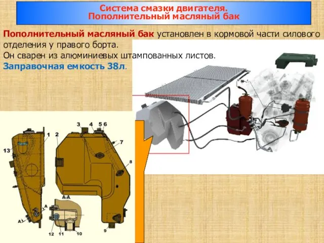 Система смазки двигателя. Пополнительный масляный бак Пополнительный масляный бак установлен в