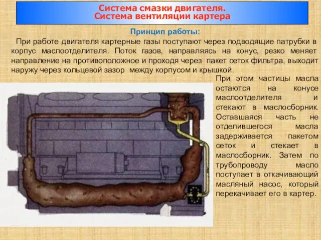 Принцип работы: При работе двигателя картерные газы поступают через подводящие патрубки