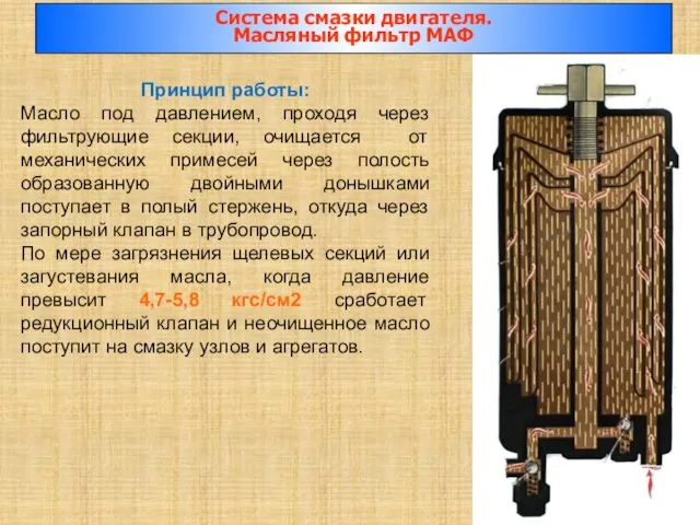 Принцип работы: Масло под давлением, проходя через фильтрующие секции, очищается от