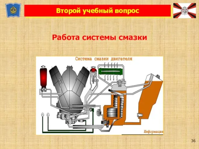 Второй учебный вопрос Работа системы смазки