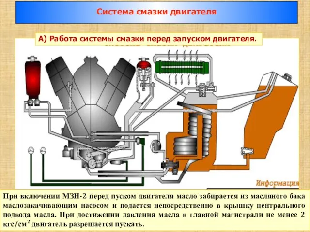 При включении МЗН-2 перед пуском двигателя масло забирается из масляного бака