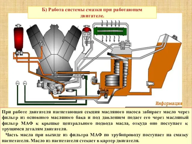 При работе двигателя нагнетающая секция масляного насоса забирает масло через фильтр