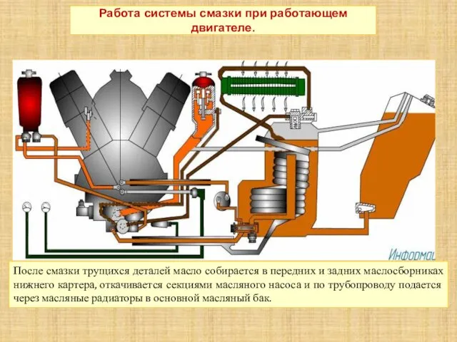 После смазки трущихся деталей масло собирается в передних и задних маслосборниках