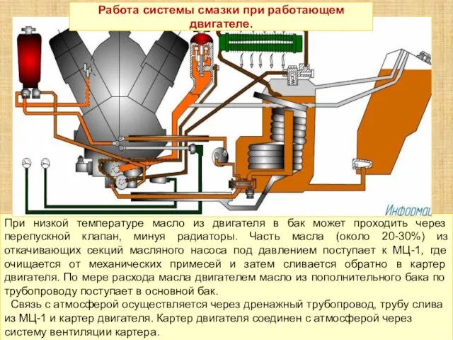 При низкой температуре масло из двигателя в бак может проходить через