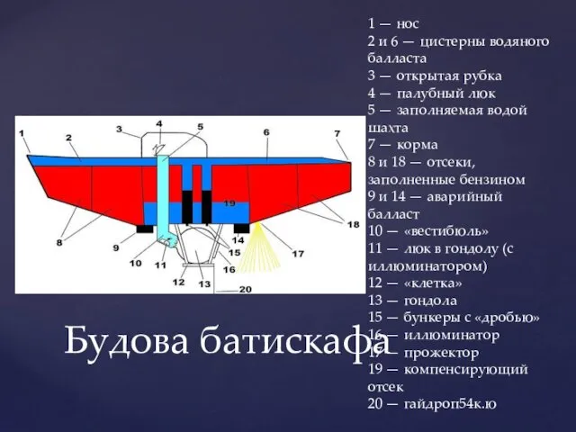 Будова батискафа 1 — нос 2 и 6 — цистерны водяного