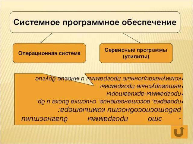 Системное программное обеспечение Операционная система Сервисные программы (утилиты) - это программы