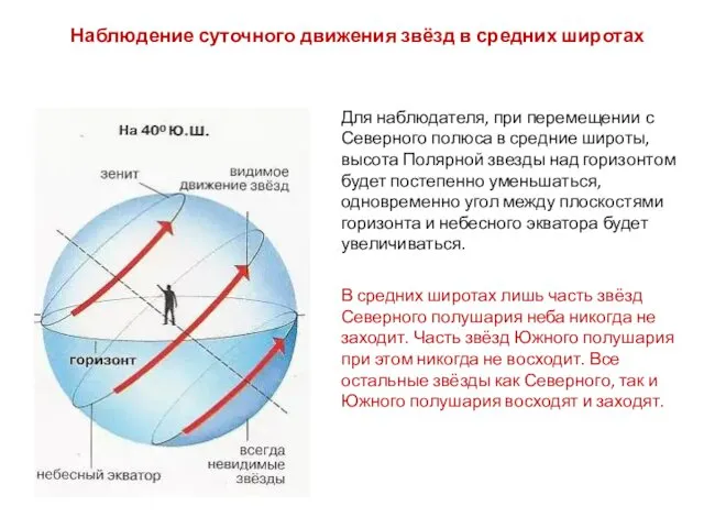 Для наблюдателя, при перемещении с Северного полюса в средние широты, высота