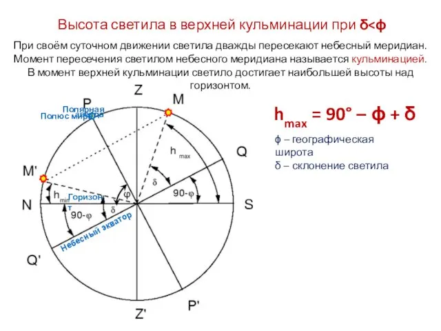 Высота светила в верхней кульминации при δ hmax = 90° –