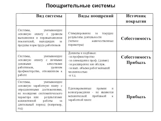 Поощрительные системы