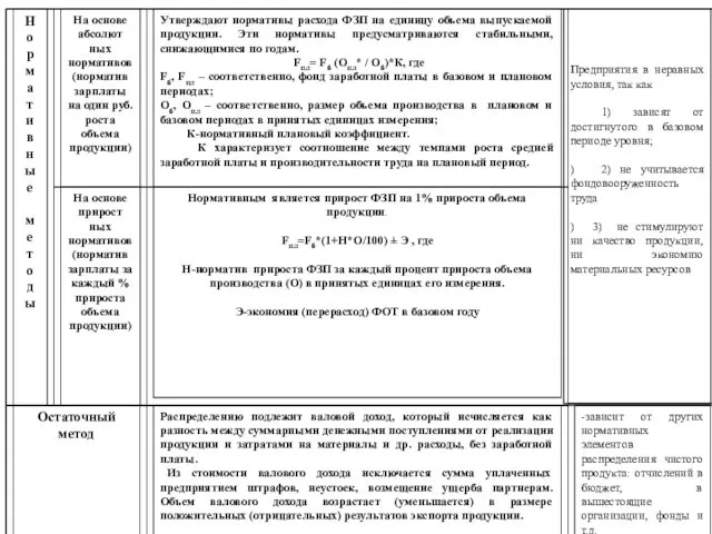 С Предприятия в неравных условия, так как 1) зависят от достигнутого