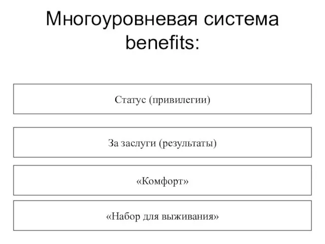 Многоуровневая система benefits: «Набор для выживания» «Комфорт» За заслуги (результаты) Статус (привилегии)