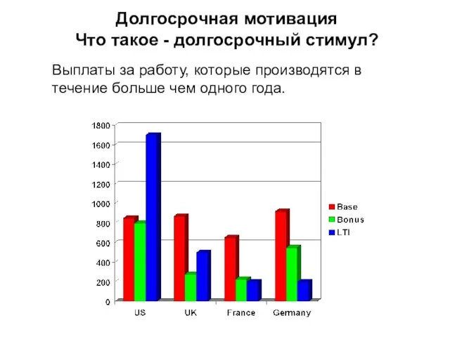 Долгосрочная мотивация Что такое - долгосрочный стимул? Выплаты за работу, которые