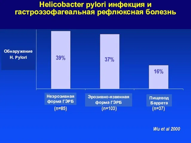 Helicobacter pylori инфекция и гастроэзофагеальная рефлюксная болезнь ОбнаружениеH. Pylori Неэрозивная форма