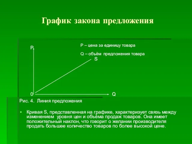 График закона предложения P – цена за единицу товара Q –