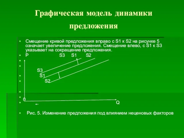 Графическая модель динамики предложения Смещение кривой предложения вправо с S1 к