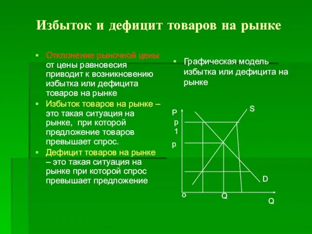 Избыток и дефицит товаров на рынке Отклонение рыночной цены от цены