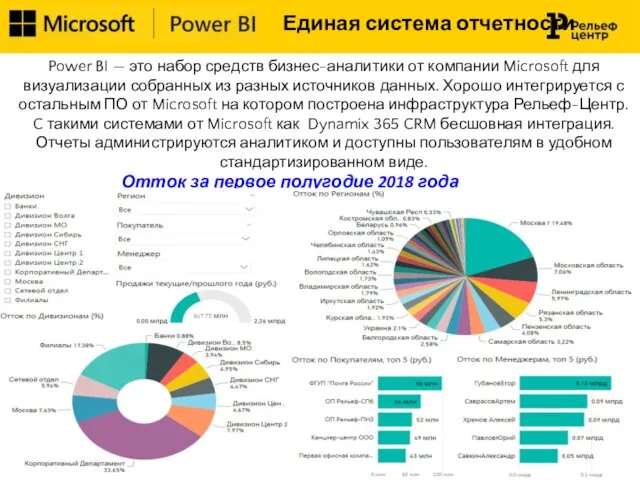 Отток за первое полугодие 2018 года Единая система отчетности Power BI