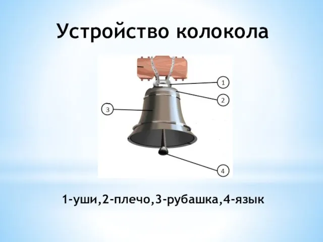 Устройство колокола 1-уши,2-плечо,3-рубашка,4-язык