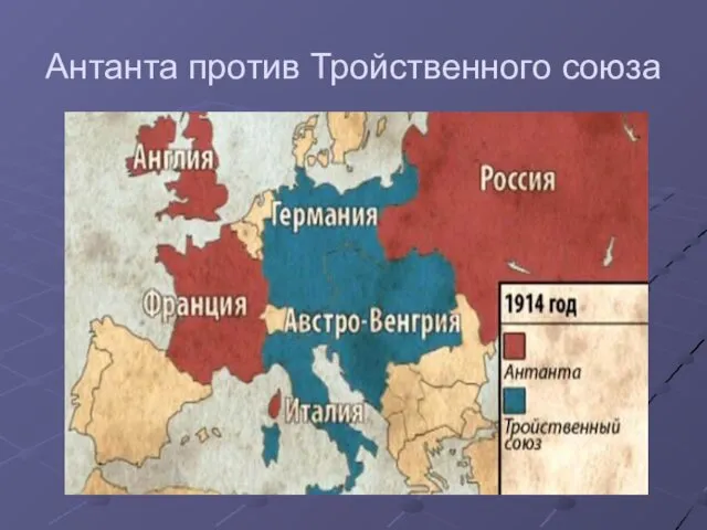 Антанта против Тройственного союза