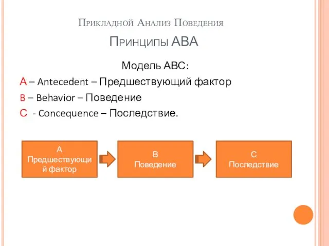 Прикладной Анализ Поведения Модель АВС: А – Antecedent – Предшествующий фактор