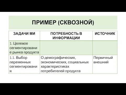 ПРИМЕР (СКВОЗНОЙ)