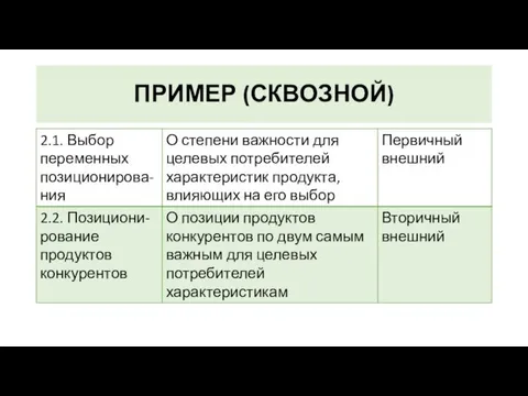 ПРИМЕР (СКВОЗНОЙ)