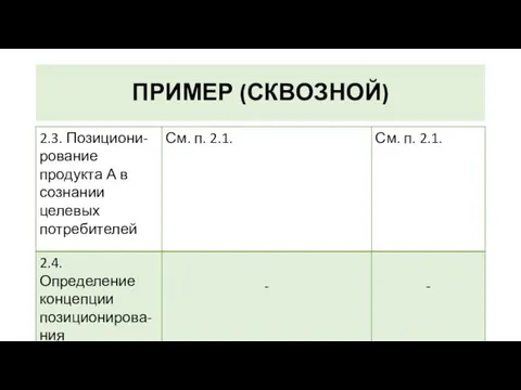 ПРИМЕР (СКВОЗНОЙ)