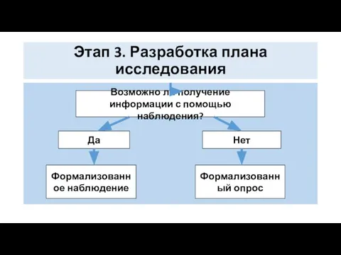 Этап 3. Разработка плана исследования Возможно ли получение информации с помощью