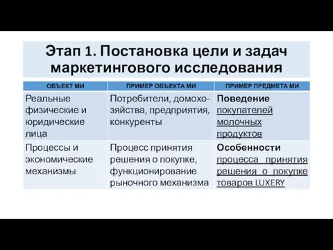 Этап 1. Постановка цели и задач маркетингового исследования