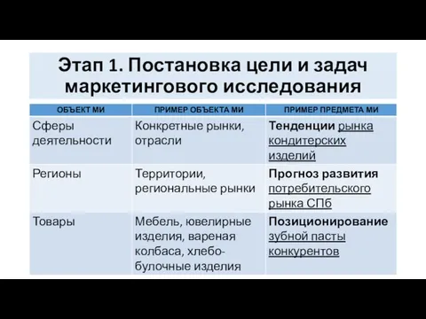 Этап 1. Постановка цели и задач маркетингового исследования