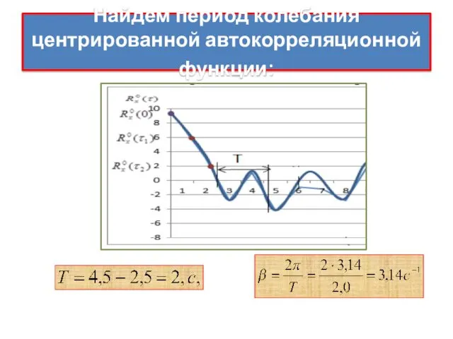 Найдем период колебания центрированной автокорреляционной функции: